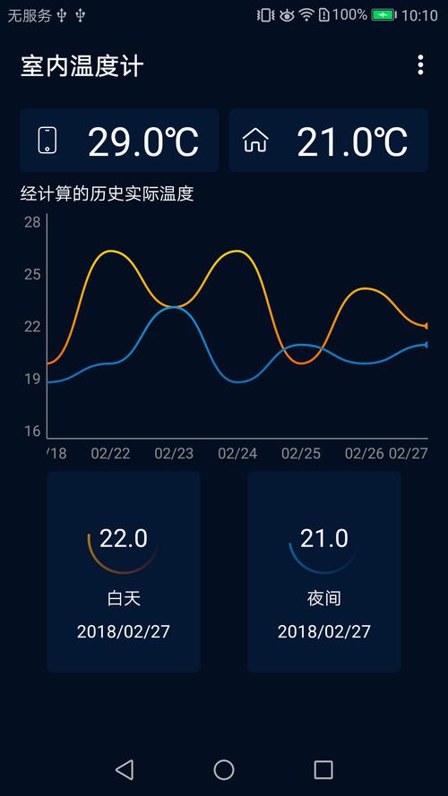 2023房间温度测量软件哪个好（室内温度测量用什么软件）