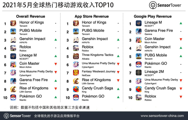 2023安卓游戏排行榜TOP10（2023年安卓游戏）