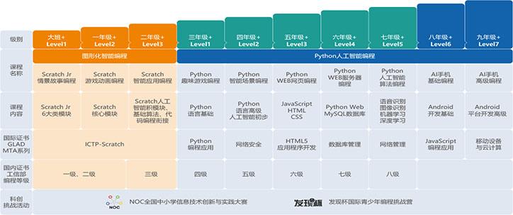 儿童学编程用什么软件