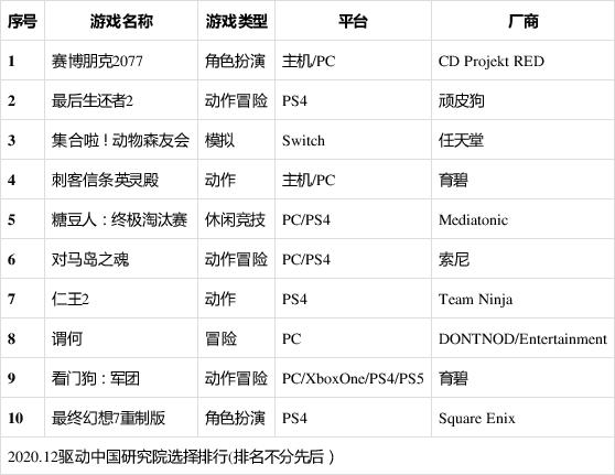 2023年人气较高的5个人的游戏推荐（2023年人气最高的游戏）