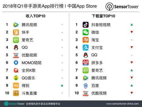 五大游戏破解APP聚合平台排行榜（游戏破解软件排行）