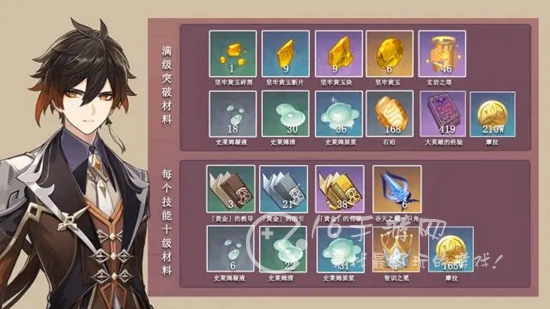 原神钟离突破材料汇总 钟离天赋突破材料详情