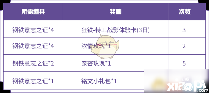 《王者荣耀》战车意志活动怎么玩 战车意志活动玩法