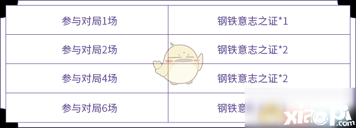 《王者荣耀》战车意志活动怎么玩 战车意志活动玩法