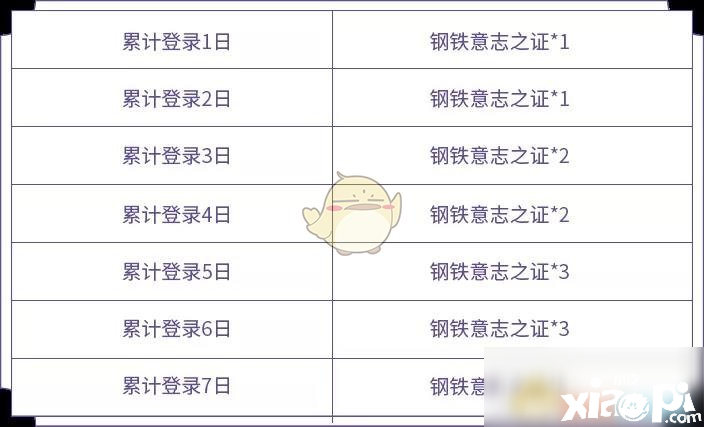 《王者荣耀》战车意志活动怎么玩 战车意志活动玩法