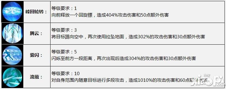 太极熊猫宝藏猎人