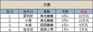 天天酷跑联赛名次