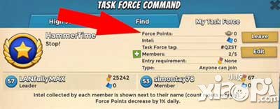 海岛奇兵特遣队创建