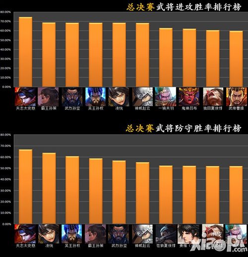 《啪啪三国》第三届跨服赛再启 吴国崛起