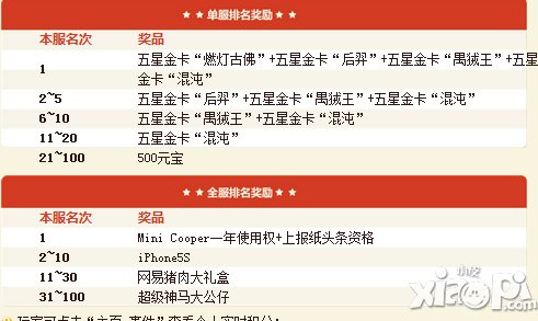 迷你西游头条积分有什么用