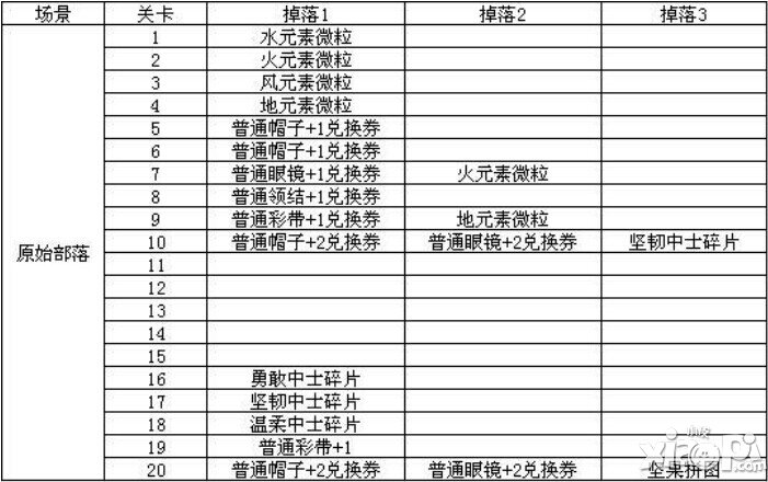植物大战僵尸全明星元素碎片元素微粒怎么得到