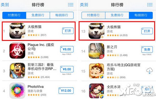 《太极熊猫》上架持续排名第一 火爆依旧