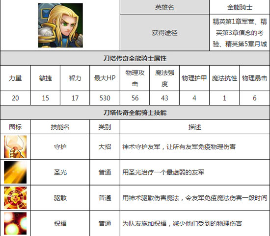 刀塔传奇全能骑士和潮汐哪个好