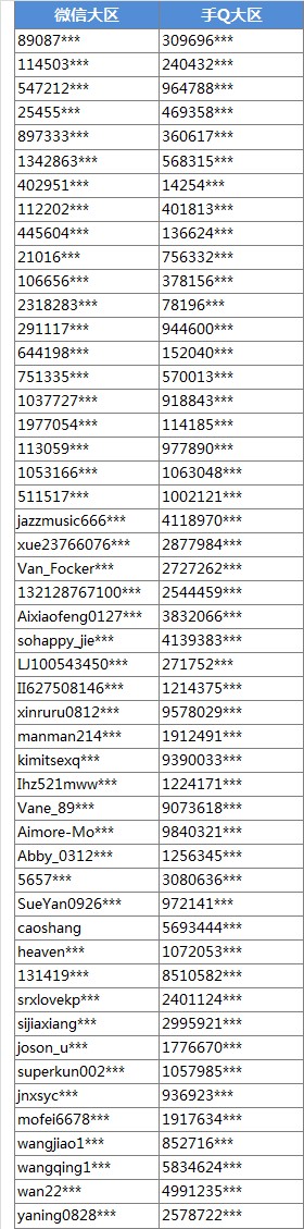全民飞机大战幸运名单