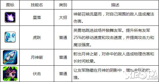 刀塔传奇术士和白虎哪个好