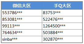 全民飞机大战幸运名单