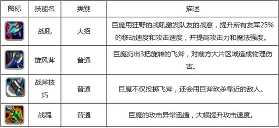 刀塔传奇巨魔和白虎哪个好