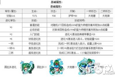 去吧皮卡丘固拉多