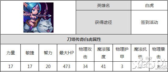 刀塔传奇术士和白虎哪个好