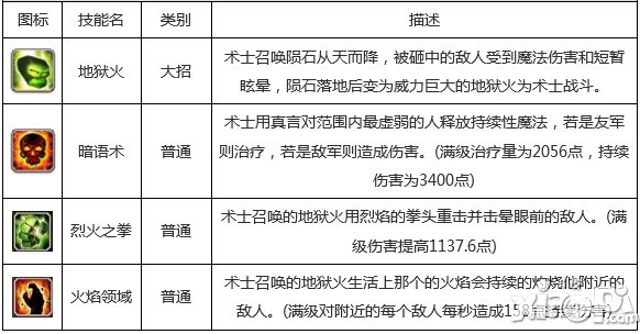 刀塔传奇术士和巫妖哪个好