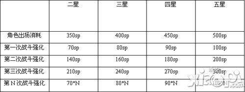 梅露可物语sp有什么用 梅露可物语sp是什么