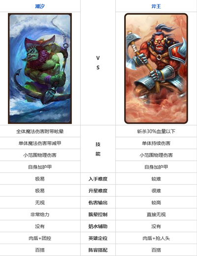 刀塔传奇斧王和潮汐