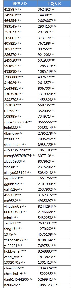 全民飞机大战幸运名单