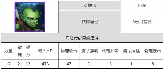 刀塔传奇巨魔和白虎哪个好
