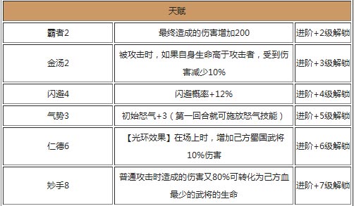 放开那三国刘备怎么样 刘备有用吗