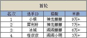 天天酷跑联赛名次