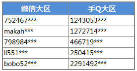 全民飞机大战幸运名单