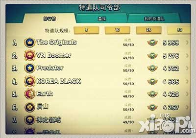 海岛奇兵特遣队积分分析