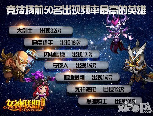 女神联盟手游竞技场常胜攻略