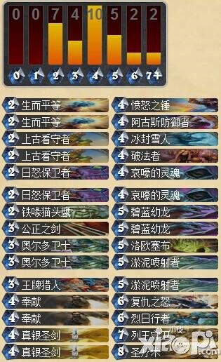 炉石传说哀嚎骑士平民卡组