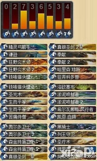 炉石传说土豪奶骑