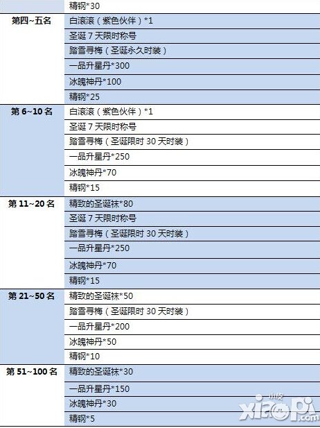 天龙八部3D12月24日-1月3日领圣诞袜活动