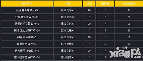 女神联盟12月29日-12月30日体力欢乐送活动