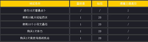 女神联盟12月29日-12月30日体力欢乐送活动