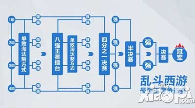 乱斗西游最强王者争霸赛