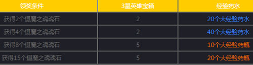 女神联盟元旦体力欢乐送活动 点金赠豪礼