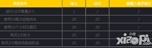 女神联盟元旦体力欢乐送活动 点金赠豪礼