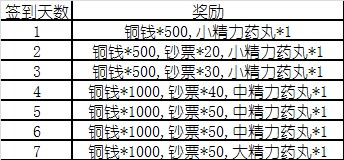 盗墓笔记手游连续登陆奖励活动介绍