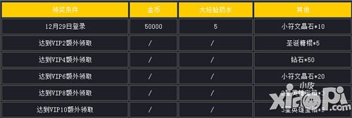 女神联盟12月29日-12月30日体力欢乐送活动