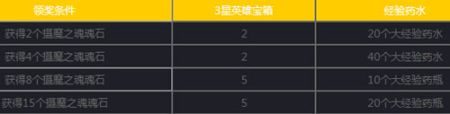 女神联盟手游12月30日-12月31日活动 金币大放送