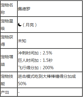 天天酷跑佩德罗属性