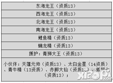 《奔跑吧悟空》好友PK攻略 再战五百回