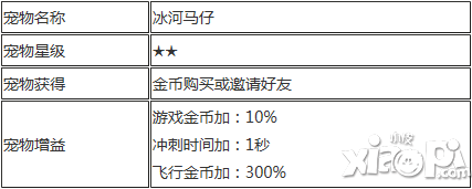 天天酷跑冰河马仔属性