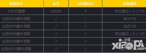 女神联盟手游1月5日-1月6日活动 装备符文拿不停