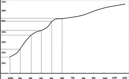 刀塔传奇属性计算之护甲篇 无脑堆防不明智