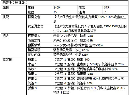 魔力时代未来少女解析 未来少女怎么样